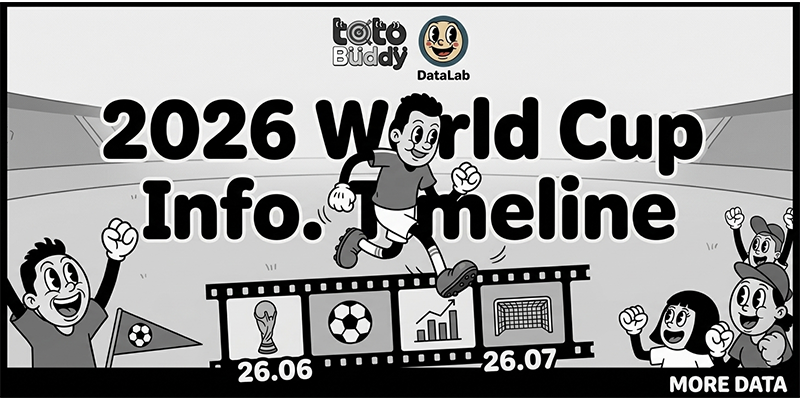 2026 World Cup Timeline