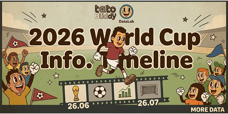 2026 World Cup Timeline
